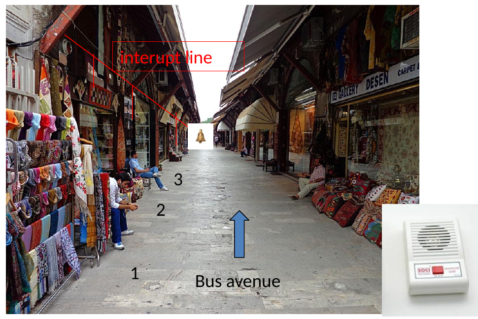 A shared tea-service call rope acts like an interrupt line. The bell requests attention; visual signals identify the requester and convey the order.