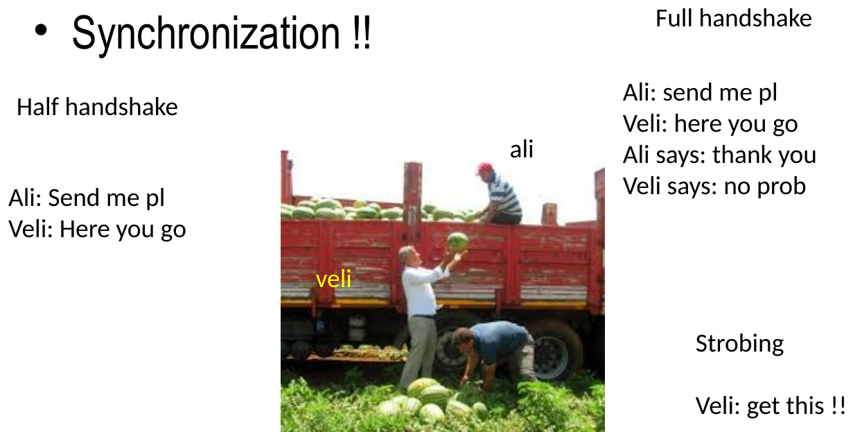 Request and acknowledgement coordinate the sender and receiver.