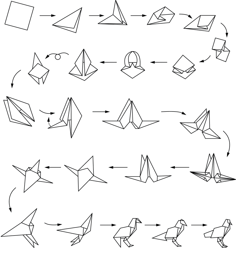 An ordered procedure for folding a bird. Each step acts on the state produced by earlier steps.