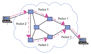 Packets carry headers and payloads through shared links. The pictured alternatives are possible paths, not a requirement that every packet take a different route.