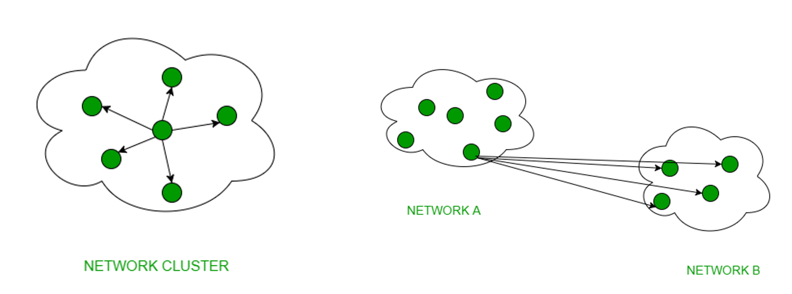 Original local and directed-broadcast illustrations. Broadcast scope is constrained; these arrows do not authorize forwarding broadcasts across arbitrary networks.
