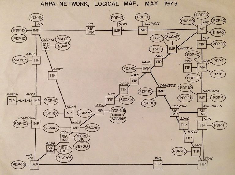 ARPANET logical map, May 1973, as labelled in the original heading.