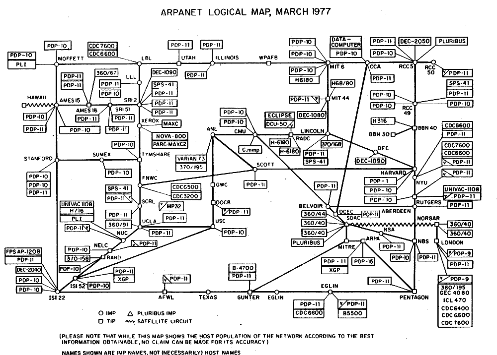 ARPANET logical map, March 1977. Compare its expanded collection of sites and links with the earlier snapshot.