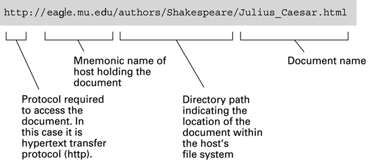 The original URL breakdown. Its directory wording describes one possible server implementation; a URL path need not be a physical disk path.