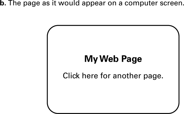 The browser’s presentation of that source. A sentence saying “click here” alone does not define a hyperlink.