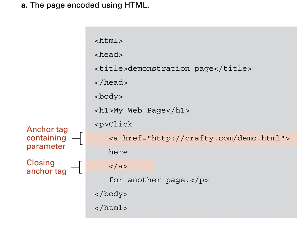 An anchor element adds a target address to the visible link text. The source slide’s original top crop is preserved.