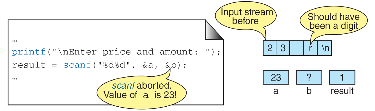 Only the first integer is assigned in this example. The second destination must not be interpreted as newly obtained input.