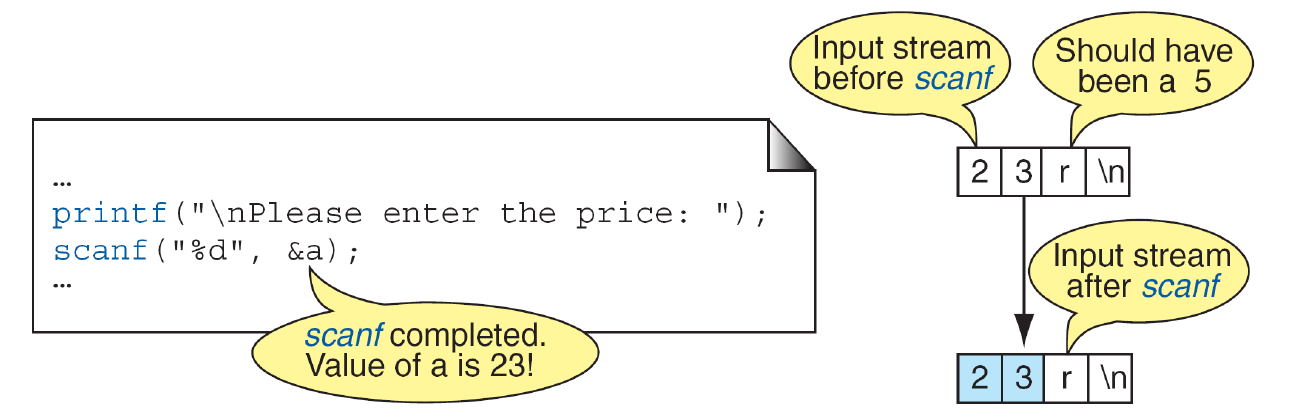 A numeric prefix can convert successfully while a following letter remains unread. Converting 23 is not the same as validating the whole record 23r.