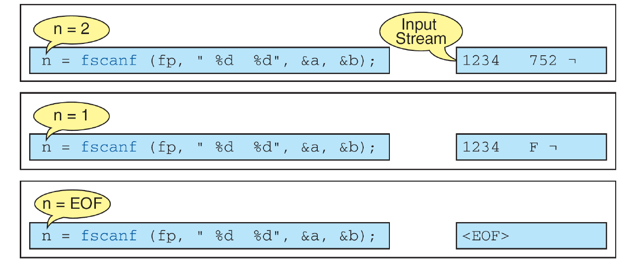 Two assignments, one assignment and input failure before any completed assignment are distinct outcomes.