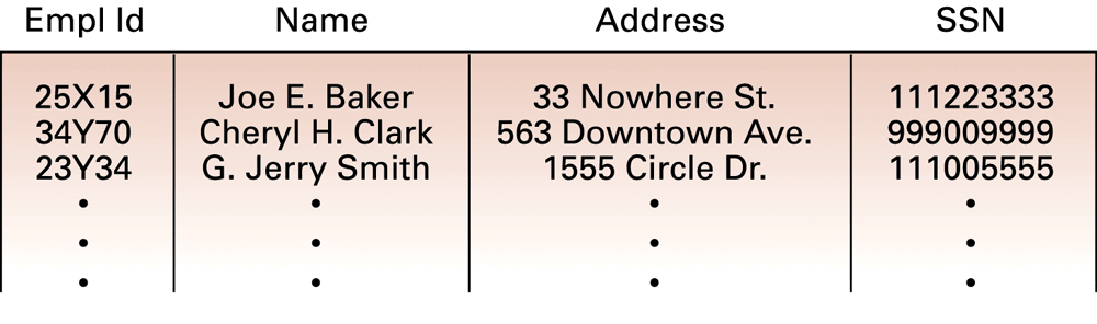 Illustrative textbook records. Row order is not an identity and SQL does not guarantee an order without ORDER BY.