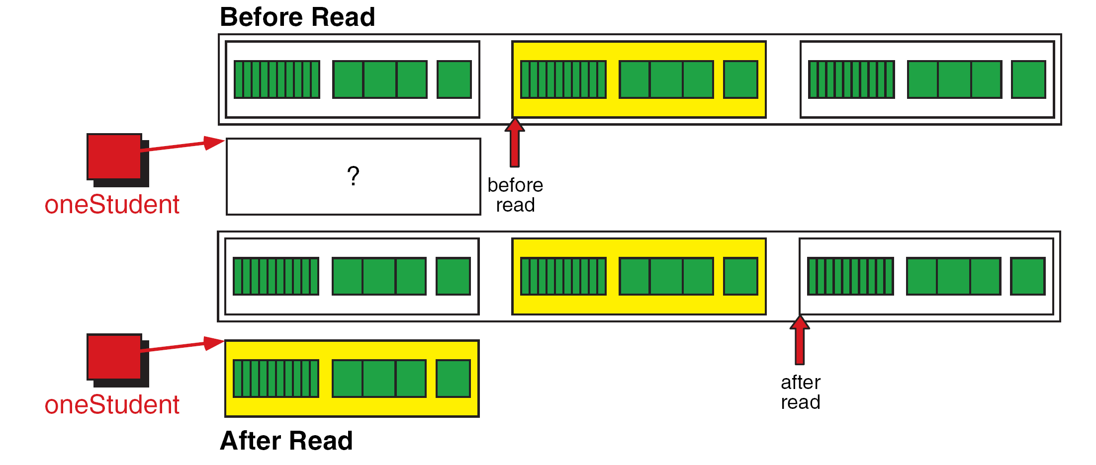 Only use a record after a complete successful read. A raw struct file requires a compatible layout and valid stored values.