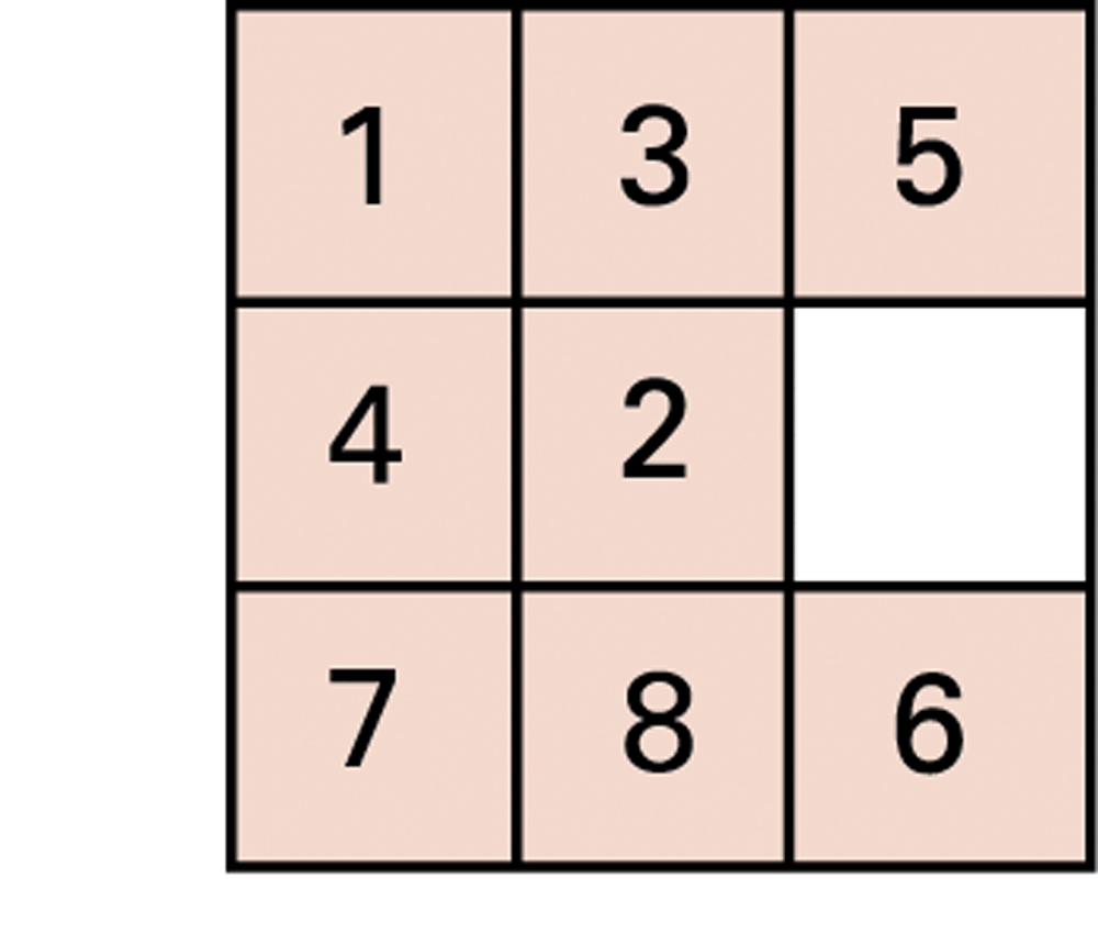 A solver needs a sequence of legal moves, not only the final arrangement.