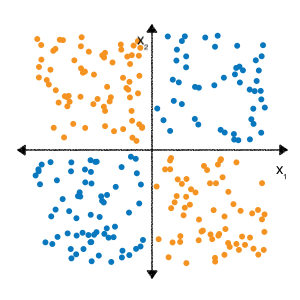 Two classes occupy alternating regions. Diagram: Google ML Crash Course, CC BY 4.0.