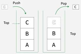 Push and pop act on the same end. This rule does not require one particular storage representation.