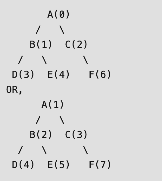 Compare the original index convention before applying a child-index formula.