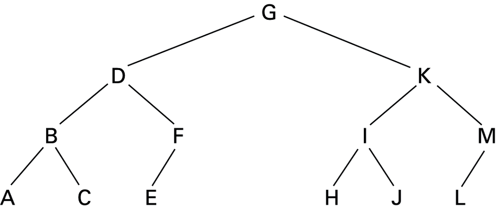 Week 8 explained the search advantage. Here the focus is the stored nodes and their left/right links.