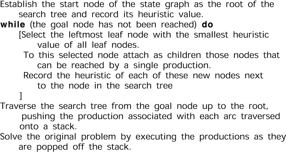 This procedure chooses by h alone: greedy best-first search. It does not use the A* score g + h.