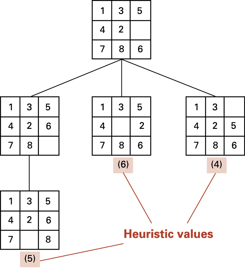 The original intermediate tree retains the alternative candidates.