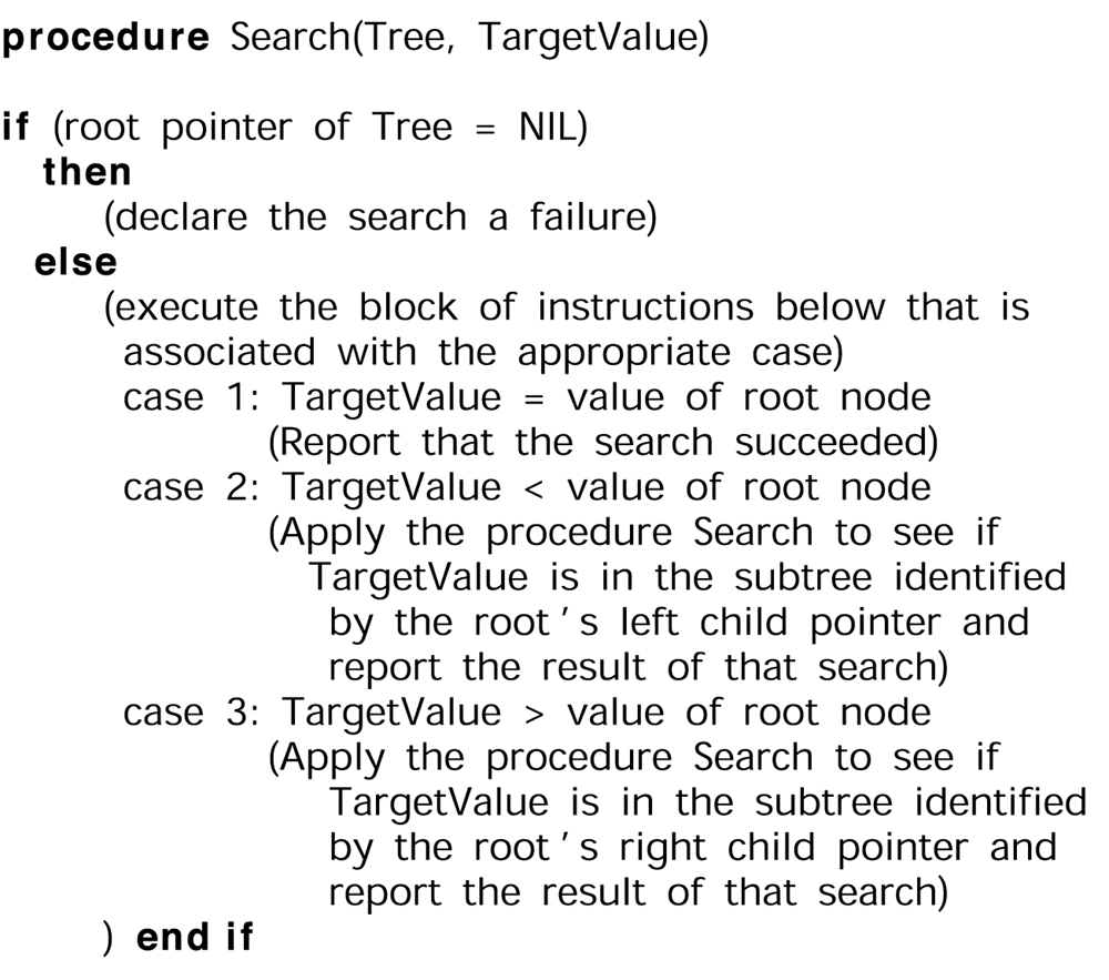 Each comparison chooses a subtree. This is a reference algorithm.