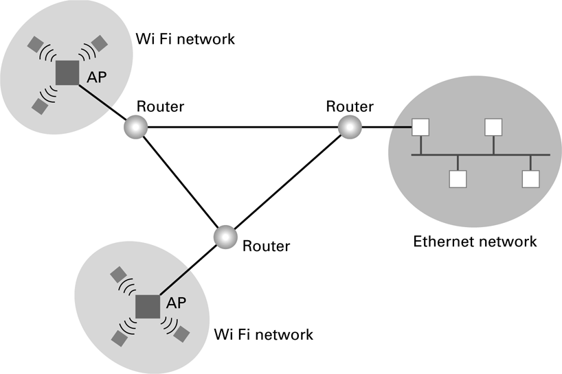 A router forwards traffic between networks. Explain the difference between an endpoint and an intermediate router.