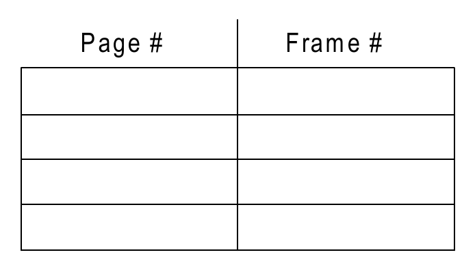 Search page numbers in parallel. A matching entry supplies a frame number; the offset passes through unchanged.