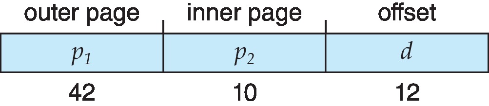 A large virtual-address model exposes the growth of the outer table.