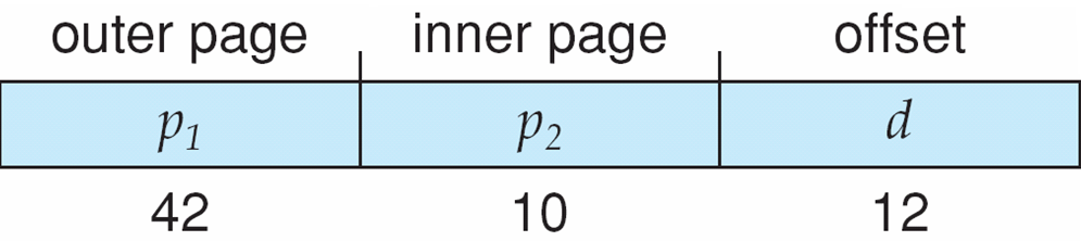 The 42 / 10 / 12 split leaves an impractically large outer table. Compare it with the three-level example in the main lecture.