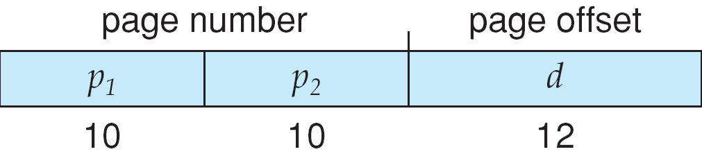 Historical two-level model with 4 KiB pages: two 10-bit indices and a 12-bit byte offset.