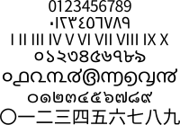 Different written forms for numbers