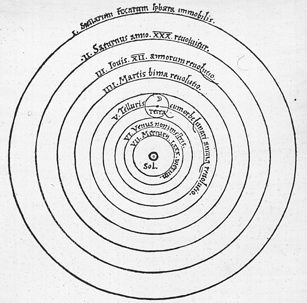 A diagram of the Copernican planetary arrangement
