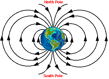 Modern diagram of Earth’s magnetic field
