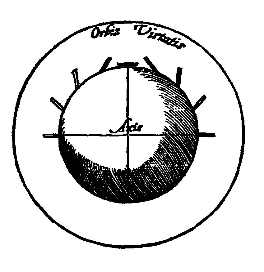Historical diagram of a magnetic sphere