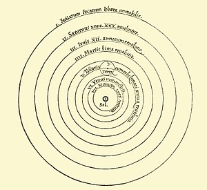 Planetary arrangement in De revolutionibus