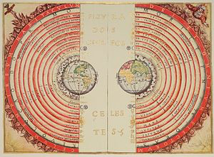 Historical representation of an Earth-centred cosmos
