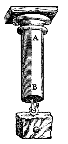 Galileo: a diagram concerning material strength