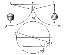 Galileo: a diagram concerning motion