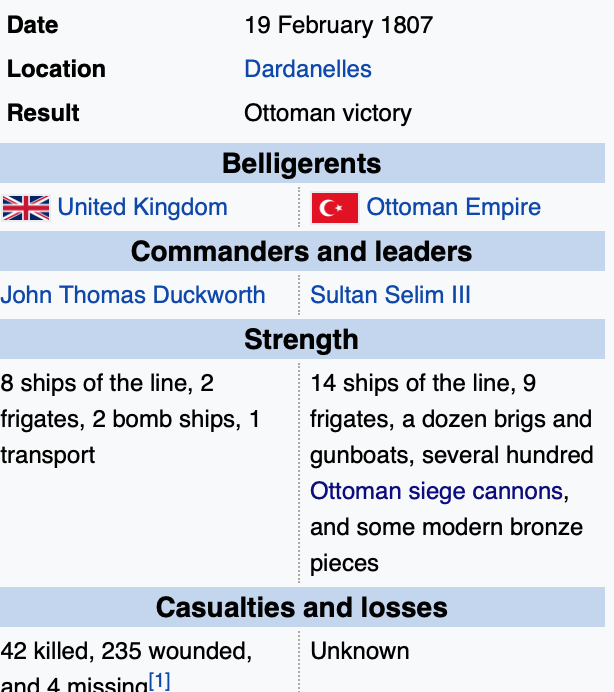 A summary table for the Dardanelles operation of 1807