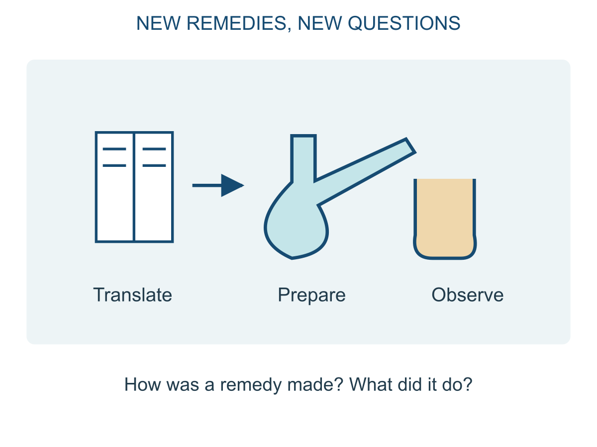 Books, a retort and a receiving vessel connect translation with the preparation and observation of remedies. Conceptual illustration.
